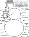 christmas snowman coloring page for Sunday school