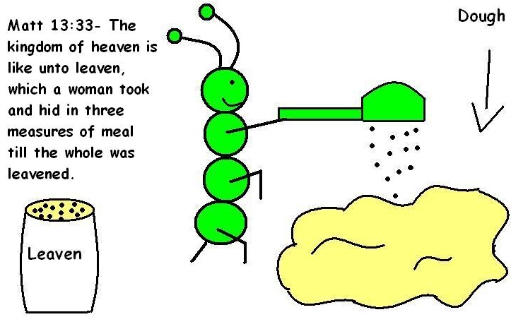 Ant Parable of Leaven Clipart- Animal Clipart